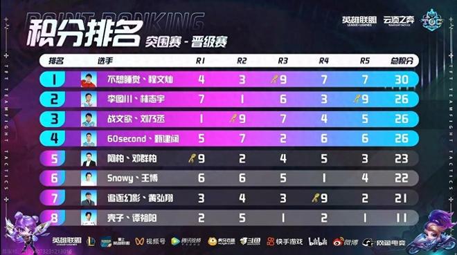 更是团队攻 更是团队攻